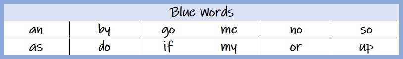 Sight Words | Sandhya Parappukkaran